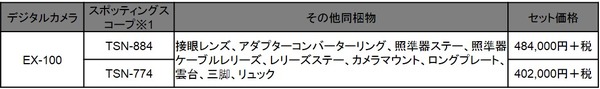 カシオ、野鳥撮影に最適なコンプリートキット発売…EX-100とスコープ、周辺機器のセット