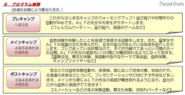 北海道イングリッシュ・キャンプのプログラム概要