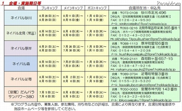 北海道イングリッシュ・キャンプの会場・実施期日