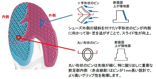 ヨネックス、コートカバーリングがしやすいテニスシューズ「パワークッション エアラス」