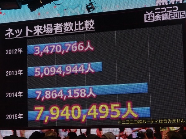 ドワンゴとニワンゴが「町会議＋闘会議＋超パーティー発表会～超会議の赤字額発表もあるよ～」を開催