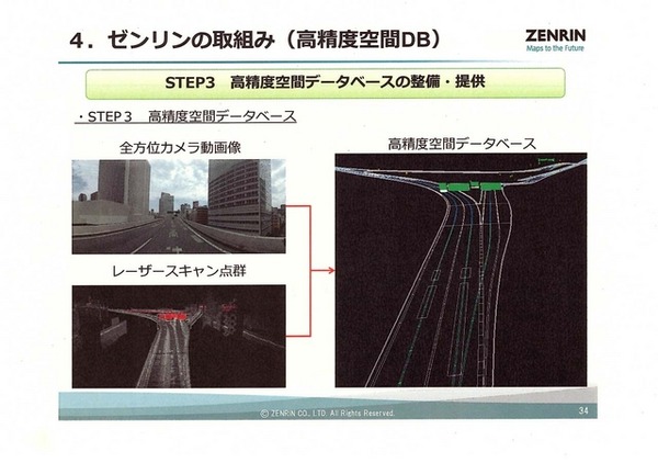 自動運転の実現に向け、ゼンリンが開発する高精度空間データベース