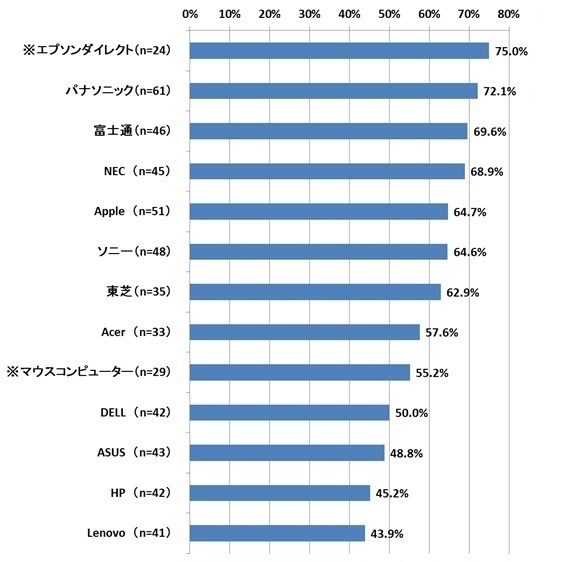 FAQ（よくある質問）の分かりやすさ