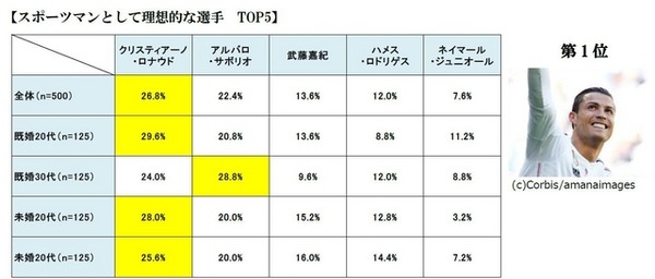 あなたにとって、スポーツマンとして最も理想的な選手をお答えください。