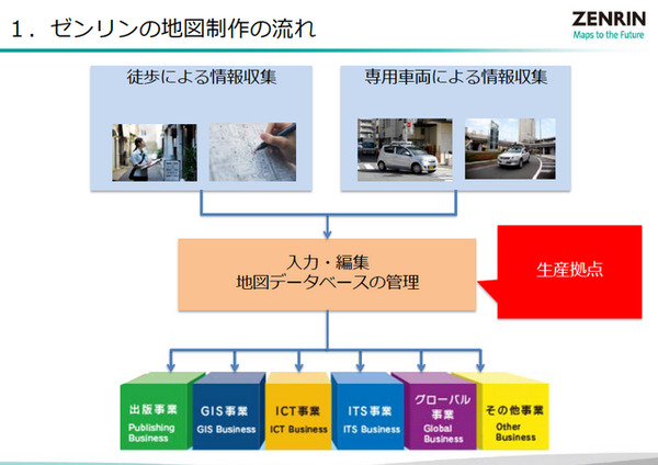 車両によるデータ収集と人によるデータ収集