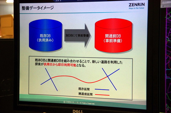 予め開通データを仕込んでおき、供用日と同時にカギを開けて利用可能にする