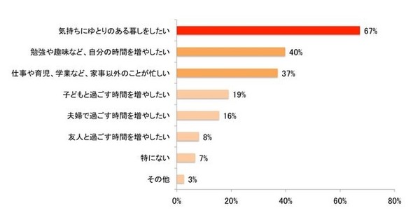 時短が必要な理由