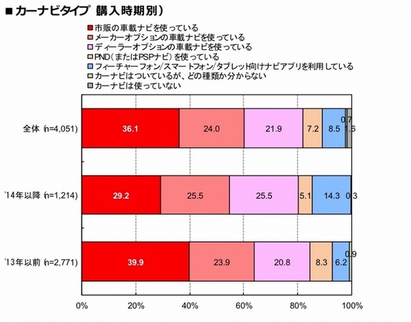 カーナビタイプ