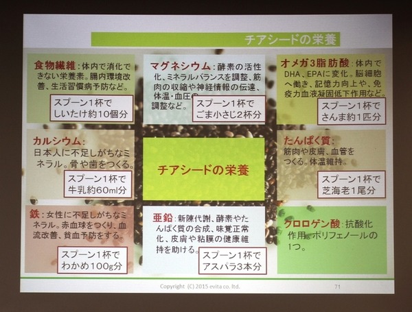 チアシードの栄養