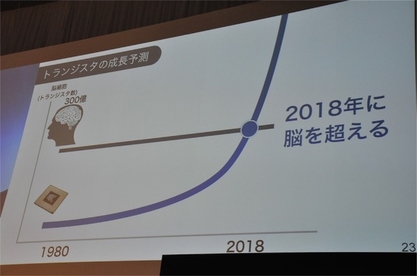 孫正義社長「3つの成長戦略…IoT、AI、スマートロボット」ソフトバンクワールド2015 その2