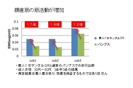 金メダリスト清水宏保の体幹トレーニング理論を反映「SKELTUP スケーティコア」