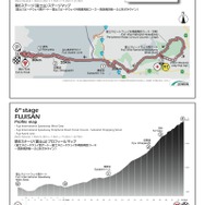 ツアー・オブ・ジャパン2018 第６ステージ「富士山ステージ」のコースマップ