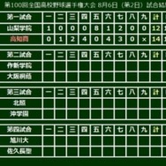 高知商が12年ぶりの勝ち星