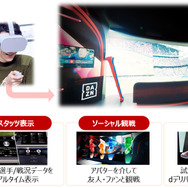 VR空間でスポーツを観戦できる「docomo Sports VR」を期間限定で提供