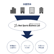 新たなスポーツビジネス事業の創出を支援する「次世代スポーツビジネスラボ」設立