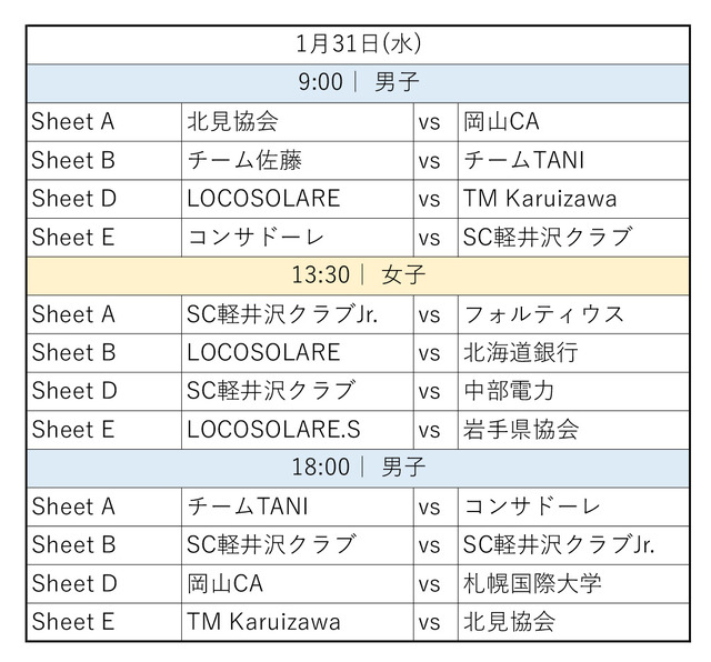 カーリング全日本選手権大会スケジュール②