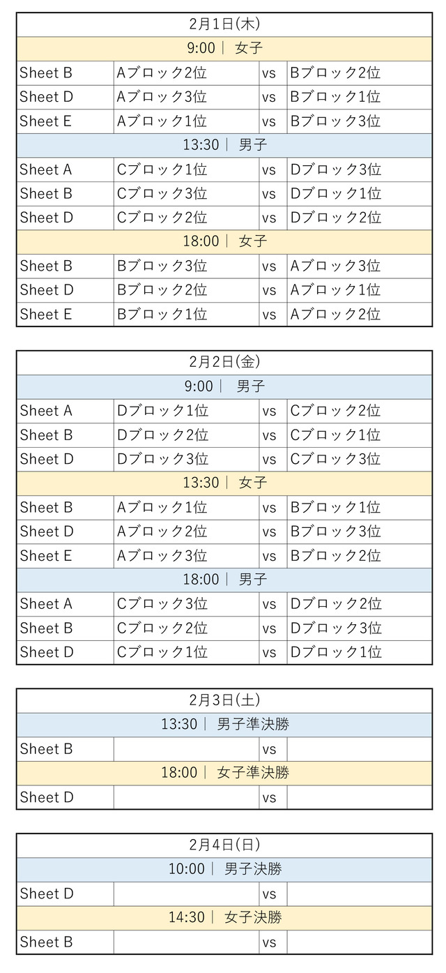 カーリング全日本選手権大会スケジュール③