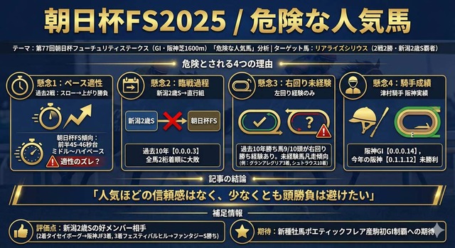 朝日杯FS危険な人気馬まとめ