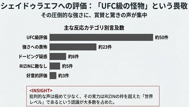 シェイドゥラエフvs.朝倉未来に対するX投稿のセンチメント分析