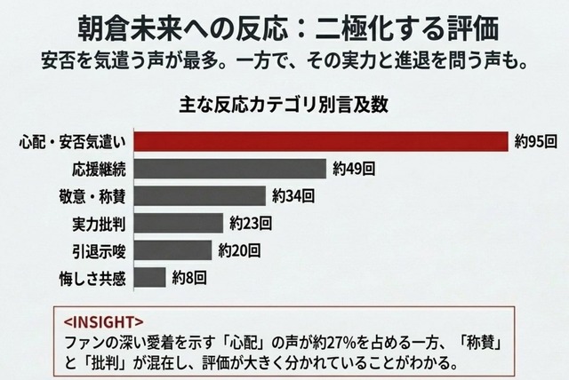 シェイドゥラエフvs.朝倉未来に対するX投稿のセンチメント分析