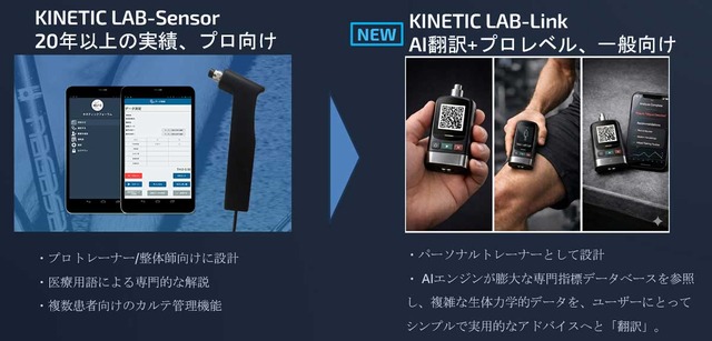 KINETIC LAB-LINK/矢田修